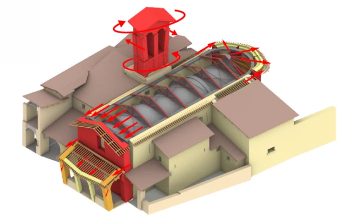 Chiese-FEC-Santa Maria Costantinopoli-Cerreto di Spoleto-schema in assonometria delle azioni sismiche sugli elementi dell’edificio-fonte comune di cerreto